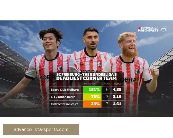 弗赖堡俱乐部最新动态分析及未来赛季展望